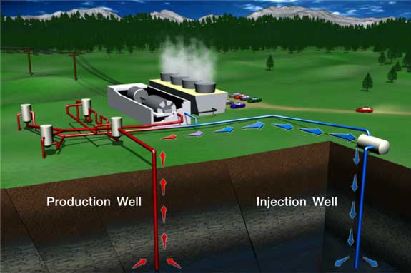 http://top-10-list.org/wp-content/uploads/2009/05/geothermal-energy.jpeg