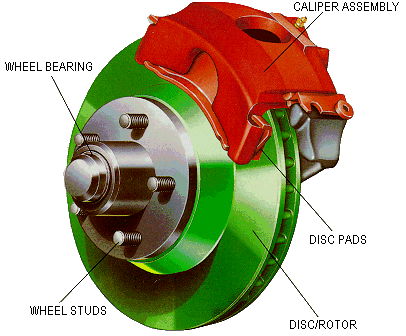 Disc Brake System