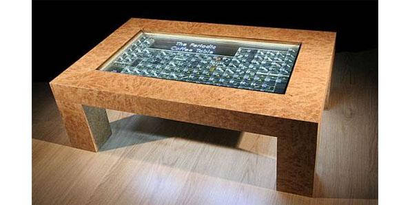 The 'periodic table' table